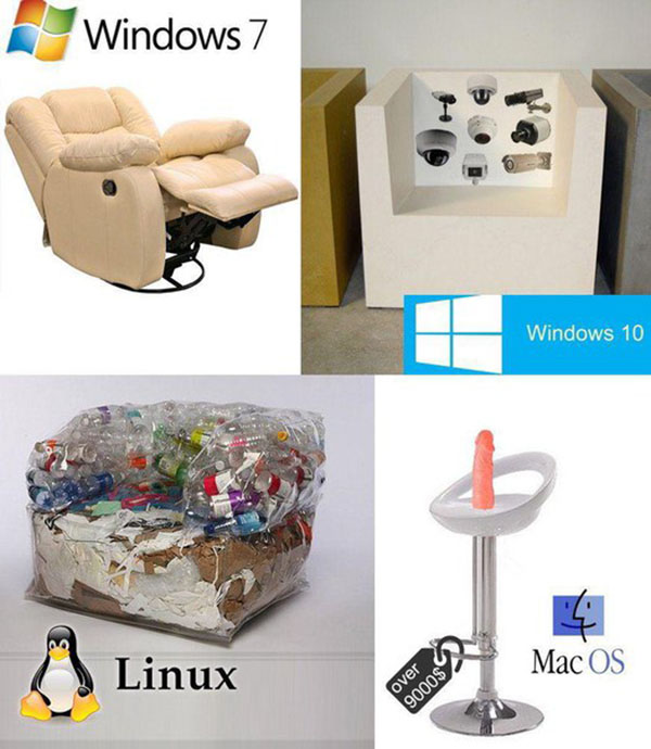 Сравнения OS