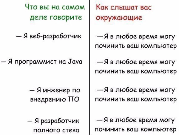 Как нас видят люди