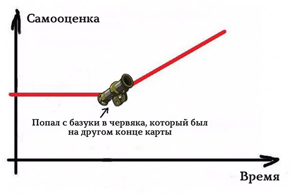Юмор про игры, компьютеры, геймеров,ITшников и программистов