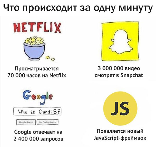 Юмор про игры, компьютеры, геймеров,ITшников и программистов