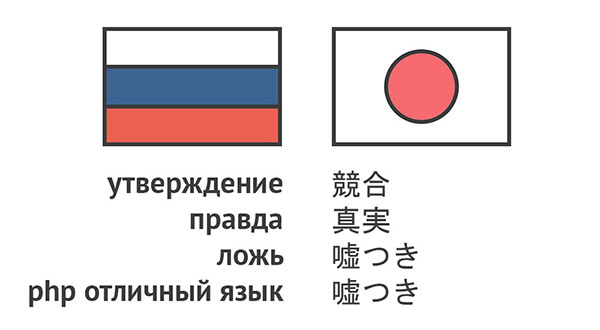 Юмор про игры, компьютеры, геймеров, ITшников и программистов
