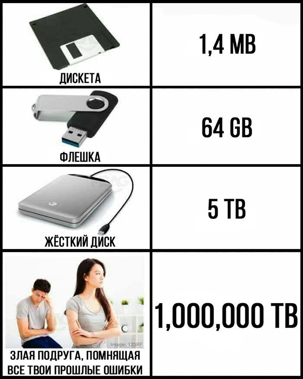 Юмор про игры, компьютеры, геймеров, ITшников и программистов