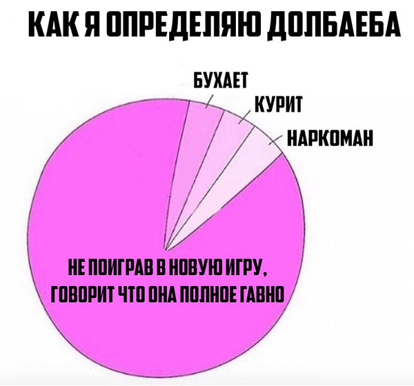 Юмор про игры, компьютеры, геймеров, ITшников и программистов