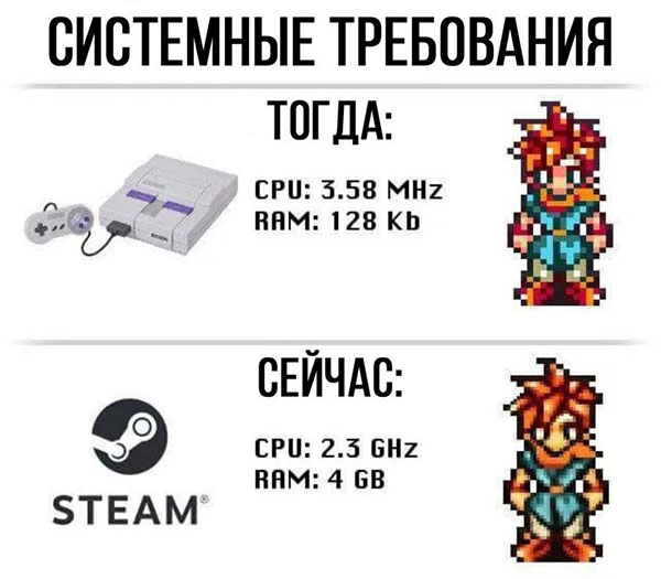 Юмор про игры, компьютеры, геймеров, ITшников и программистов