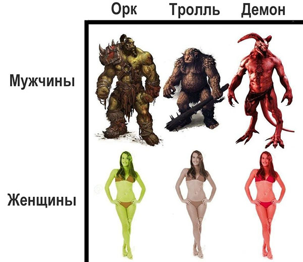 Юмор про игры, компьютеры, геймеров, ITшников и программистов