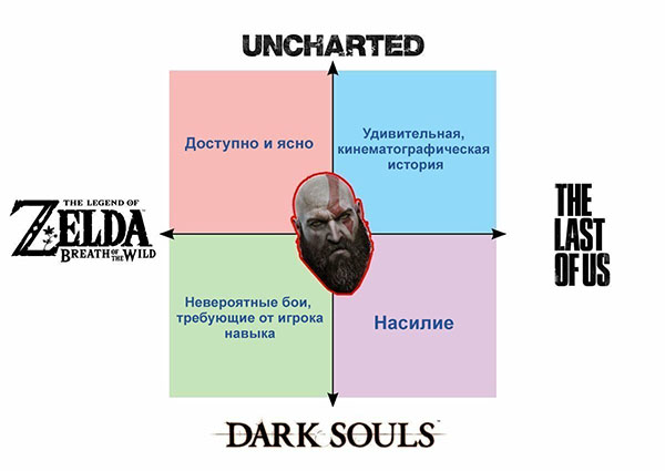 Юмор про игры, компьютеры, геймеров, ITшников и программистов