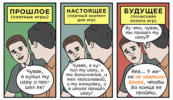 Юмор про игры, компьютеры, геймеров, ITшников и программистов