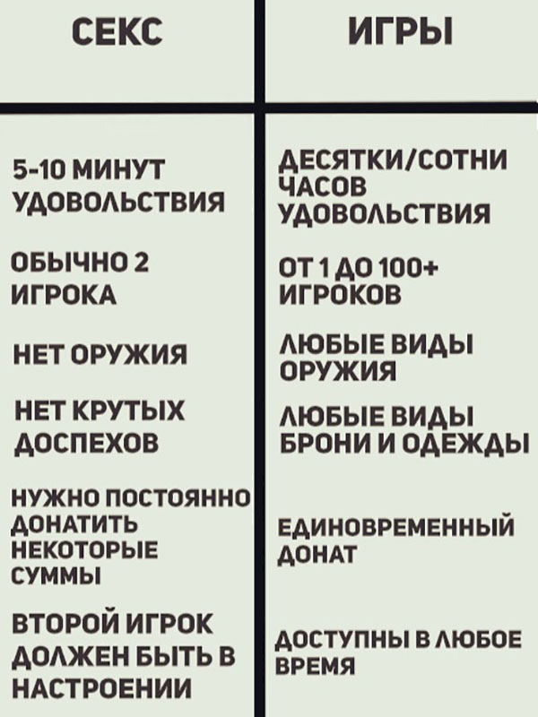 Юмор про игры, компьютеры, геймеров, ITшников и программистов