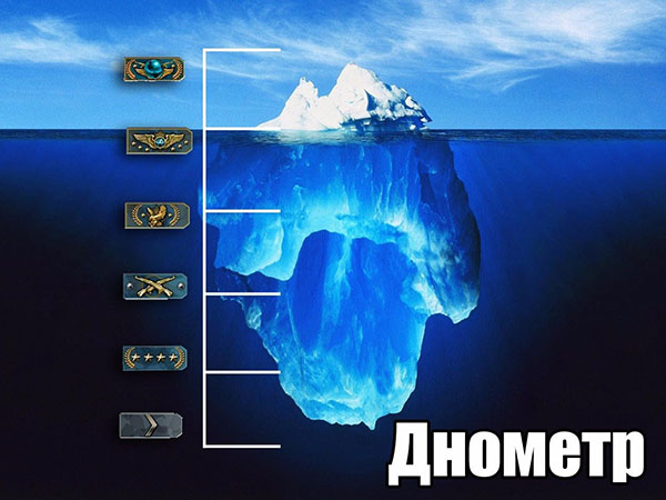 Юмор про игры, компьютеры, геймеров, ITшников и программистов