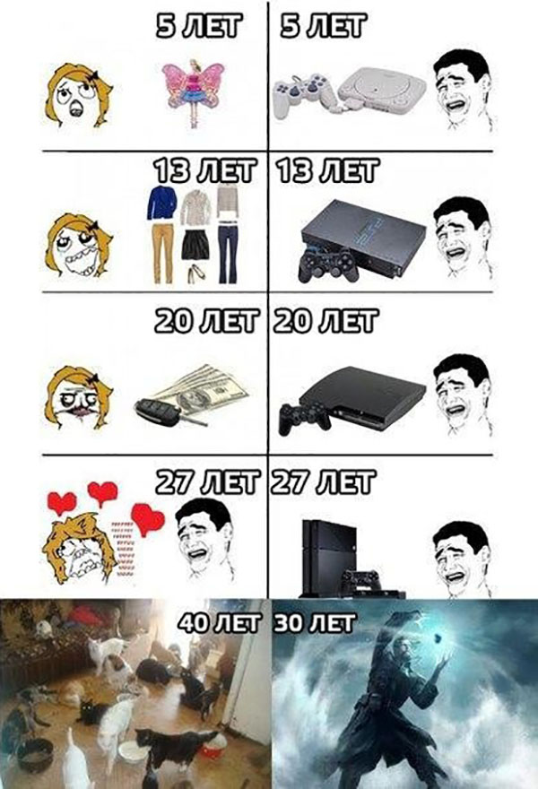 Юмор про игры, компьютеры, геймеров, ITшников и программистов