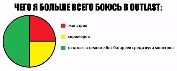 Юмор про игры, компьютеры, геймеров, ITшников и программистов