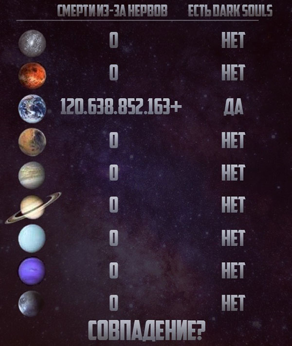 Юмор про игры, компьютеры, геймеров, ITшников и программистов