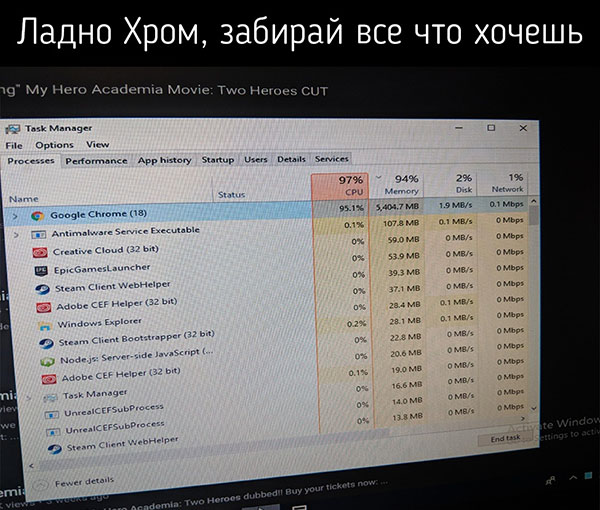 Юмор про игры, компьютеры, геймеров, ITшников и программистов