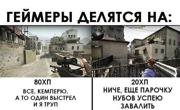 Разделение геймеров