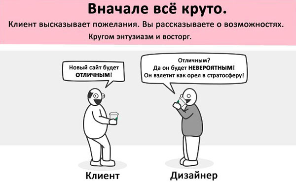 Проблемы создания сайтов