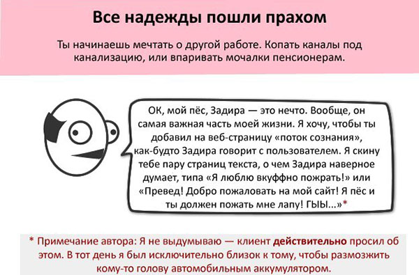 Проблемы создания сайтов